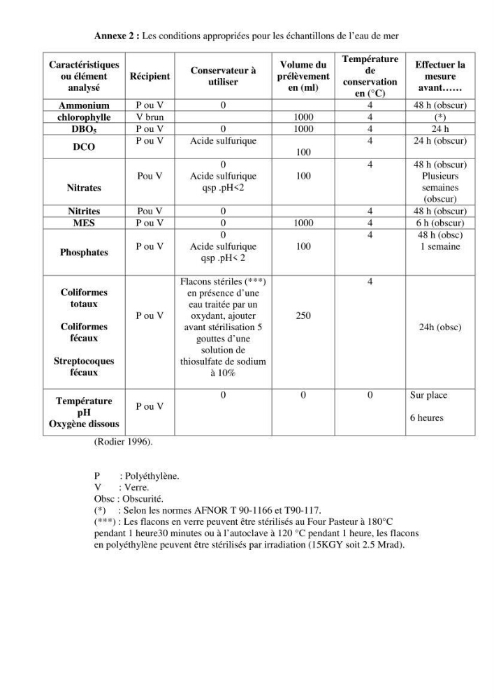 Qualité physico-chimique, sels nutritifs et bactériologique dans la baie de Bou-Ismail et le port de Bou-Haroun