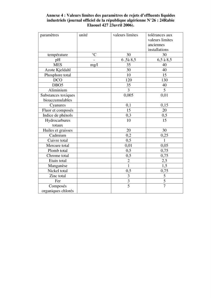 Qualité physico-chimique, sels nutritifs et bactériologique dans la baie de Bou-Ismail et le port de Bou-Haroun