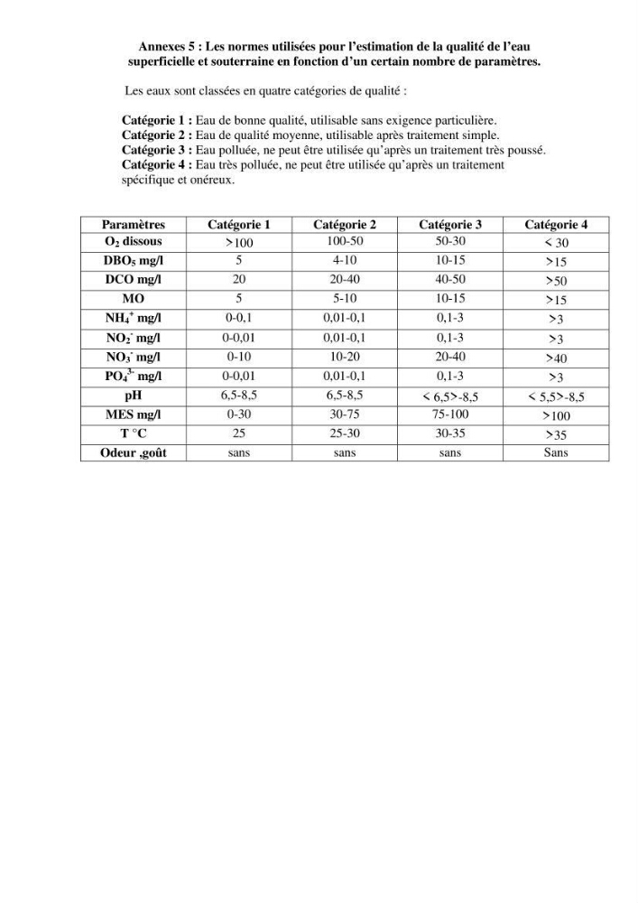 Qualité physico-chimique, sels nutritifs et bactériologique dans la baie de Bou-Ismail et le port de Bou-Haroun