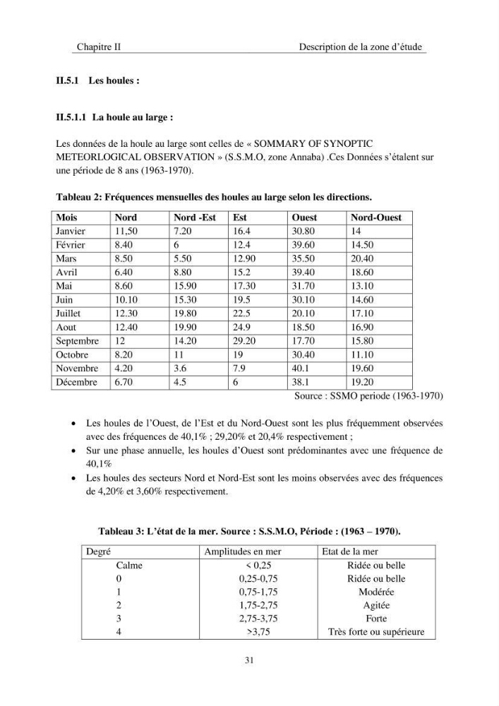 Utilisation du modèle SWAN pour la modélisation des vagues/houles