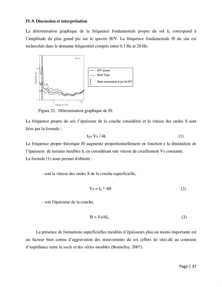 Evalution des effets de site dans la zone des pins maritimes