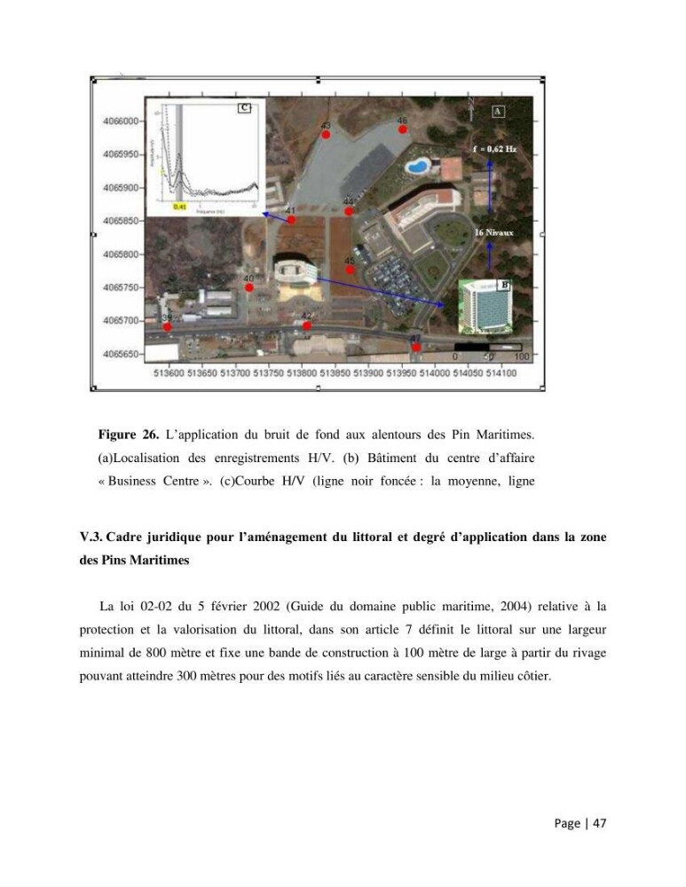 Evalution des effets de site dans la zone des pins maritimes