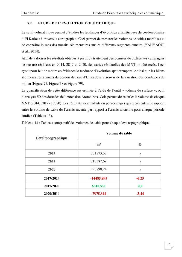 Etude de l\'évolution surfaçique et volumétrique du cordon dunaire d\'El Kadous ( commune de Heraoua):