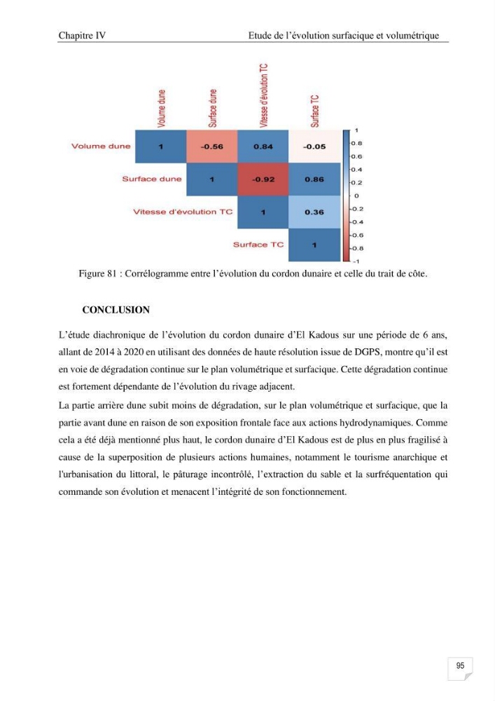 Etude de l\'évolution surfaçique et volumétrique du cordon dunaire d\'El Kadous ( commune de Heraoua):