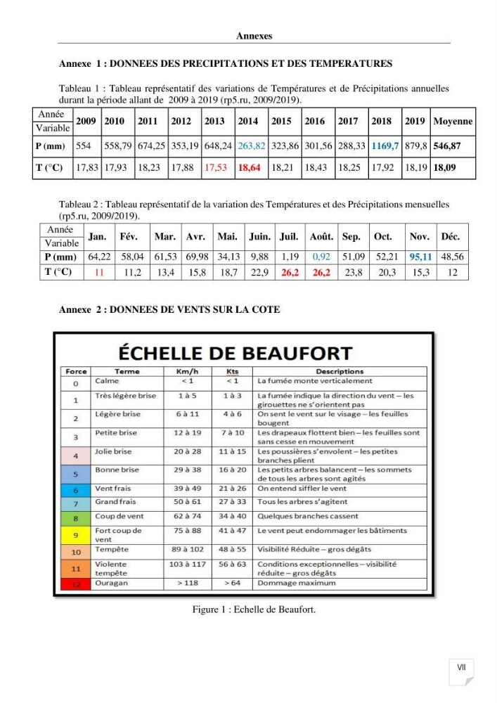Etude de l\'évolution surfaçique et volumétrique du cordon dunaire d\'El Kadous ( commune de Heraoua):