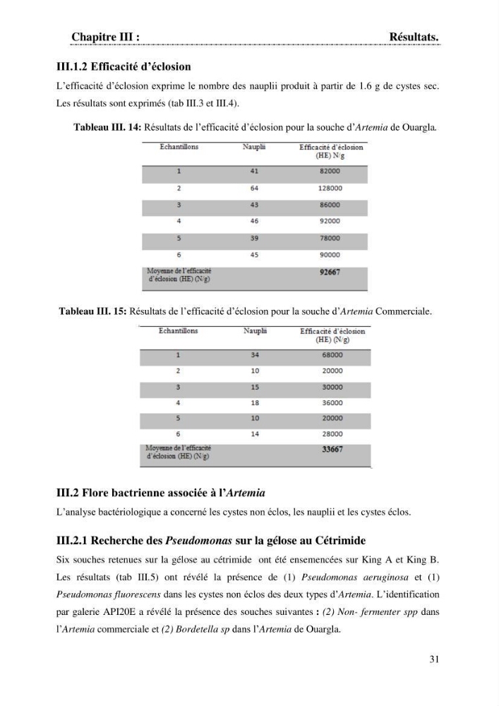 Determination d\'une partie de la flore bactérienne associee aux cystes d\'ARTEMIA (Leach 1819):