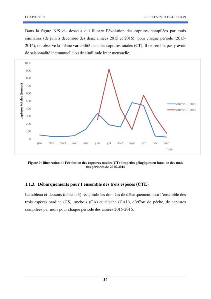 Approche sur l’impact de la température de surface sur l’efficacité Approche sur l’impact de la température de surface sur l’efficacité de la flottille sardinière de Zemmouri (Willaya de Boumerdes):
