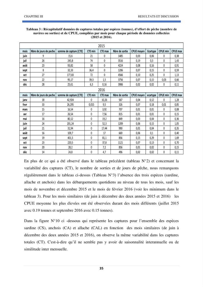 Approche sur l’impact de la température de surface sur l’efficacité Approche sur l’impact de la température de surface sur l’efficacité de la flottille sardinière de Zemmouri (Willaya de Boumerdes):