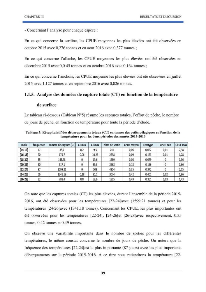 Approche sur l’impact de la température de surface sur l’efficacité Approche sur l’impact de la température de surface sur l’efficacité de la flottille sardinière de Zemmouri (Willaya de Boumerdes):