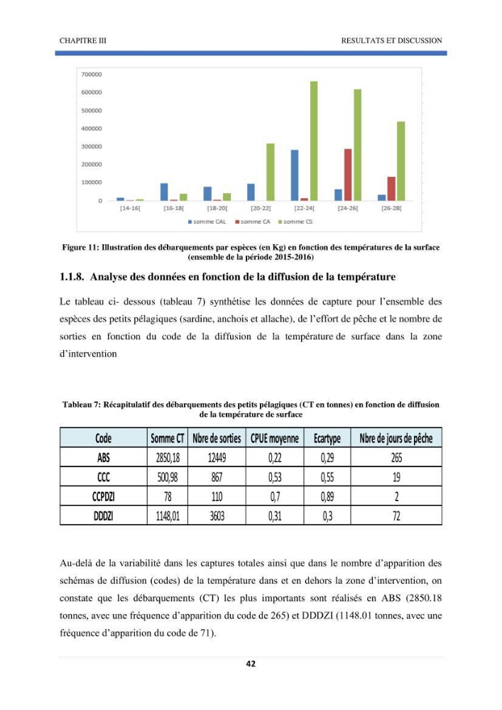 Approche sur l’impact de la température de surface sur l’efficacité Approche sur l’impact de la température de surface sur l’efficacité de la flottille sardinière de Zemmouri (Willaya de Boumerdes):