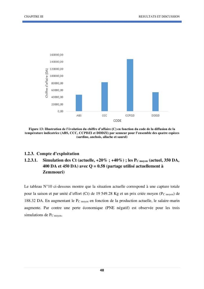 Approche sur l’impact de la température de surface sur l’efficacité Approche sur l’impact de la température de surface sur l’efficacité de la flottille sardinière de Zemmouri (Willaya de Boumerdes):