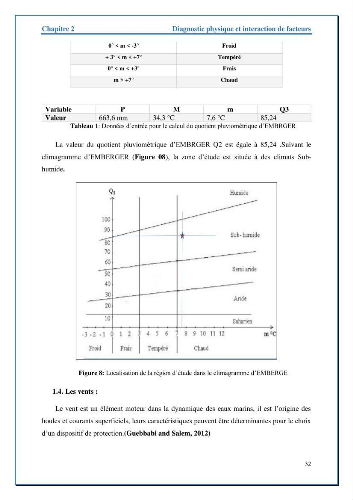 Etude de protection de la frange littorale de projet de la nouvelle station de dessalement de Fouka marine wilaya de Tipaza