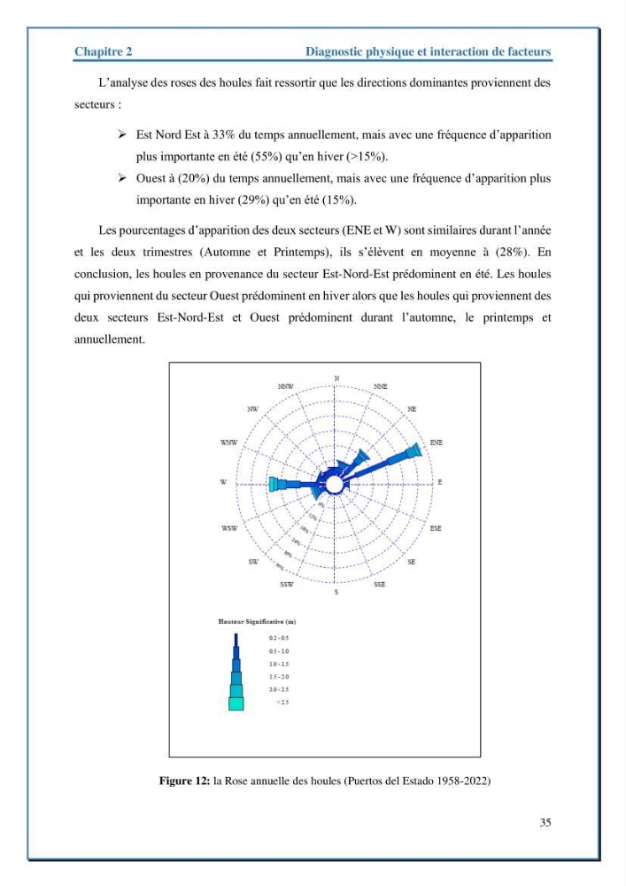 Etude de protection de la frange littorale de projet de la nouvelle station de dessalement de Fouka marine wilaya de Tipaza
