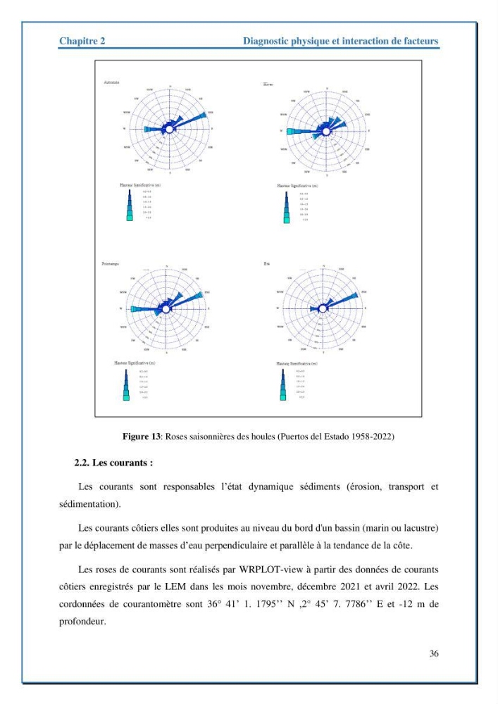 Etude de protection de la frange littorale de projet de la nouvelle station de dessalement de Fouka marine wilaya de Tipaza