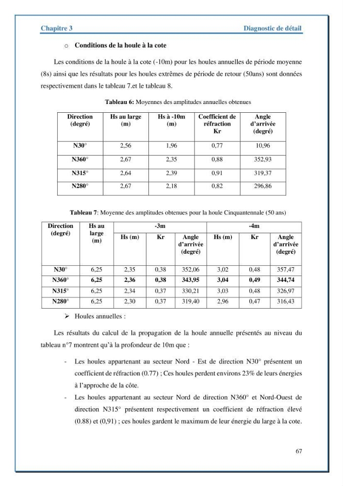 Etude de protection de la frange littorale de projet de la nouvelle station de dessalement de Fouka marine wilaya de Tipaza
