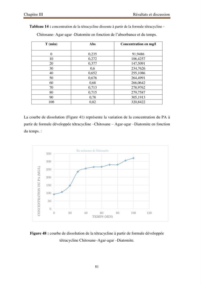 Extraction de biopolymères chitineux d\'intérêt pharmacologique à partir de sous-produits de la pêche