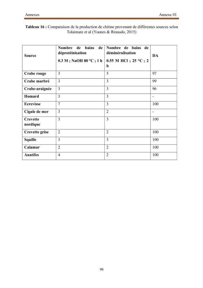 Extraction de biopolymères chitineux d\'intérêt pharmacologique à partir de sous-produits de la pêche
