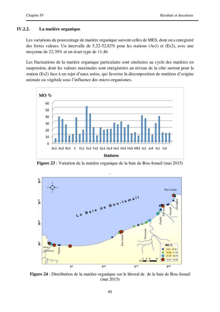 Contribution à l\'étude des paramètres physico-chimiques et de pollution dans l\'eau et dans le sédiment