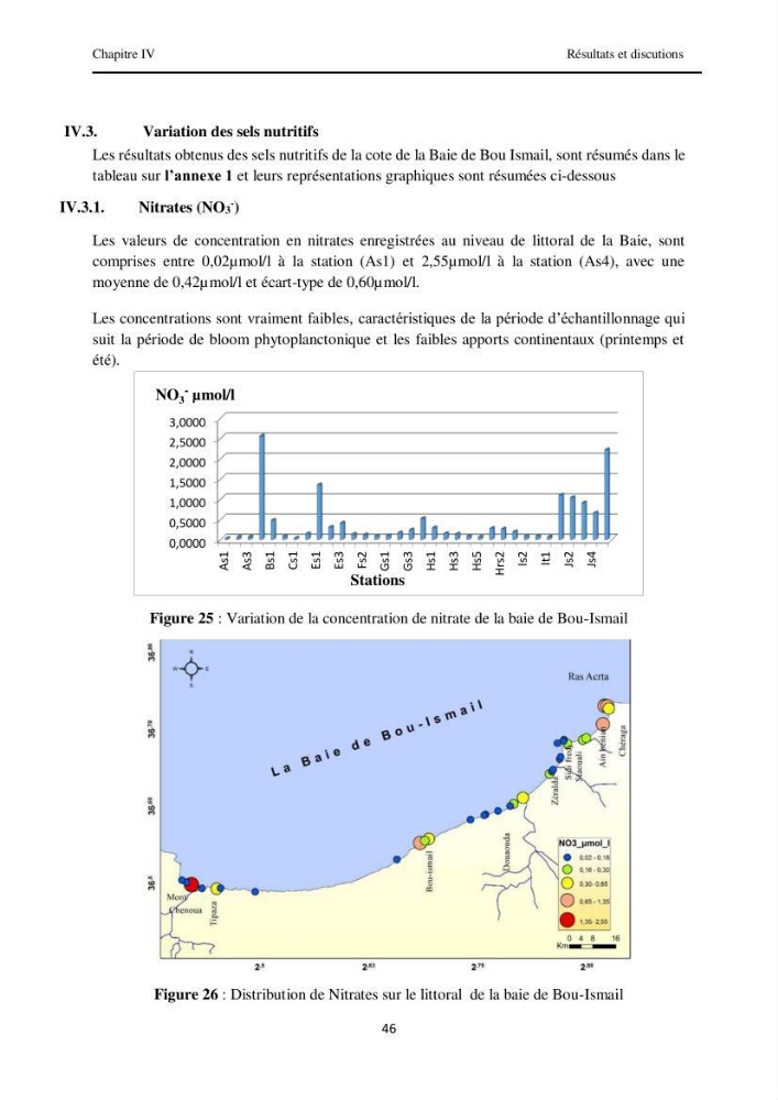 Contribution à l\'étude des paramètres physico-chimiques et de pollution dans l\'eau et dans le sédiment