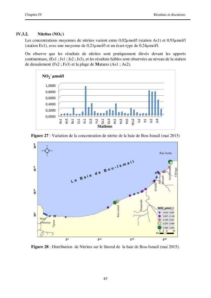 Contribution à l\'étude des paramètres physico-chimiques et de pollution dans l\'eau et dans le sédiment