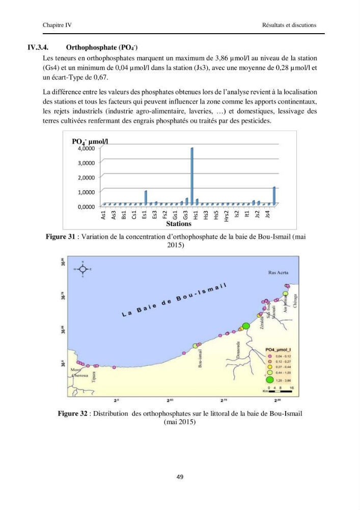 Contribution à l\'étude des paramètres physico-chimiques et de pollution dans l\'eau et dans le sédiment