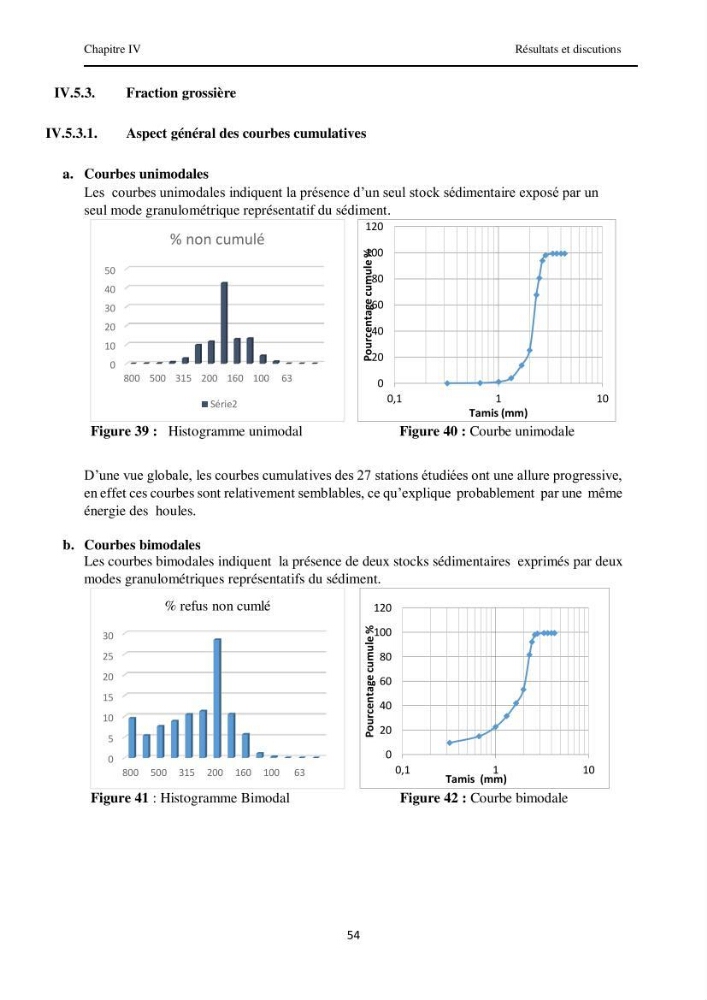 Contribution à l\'étude des paramètres physico-chimiques et de pollution dans l\'eau et dans le sédiment