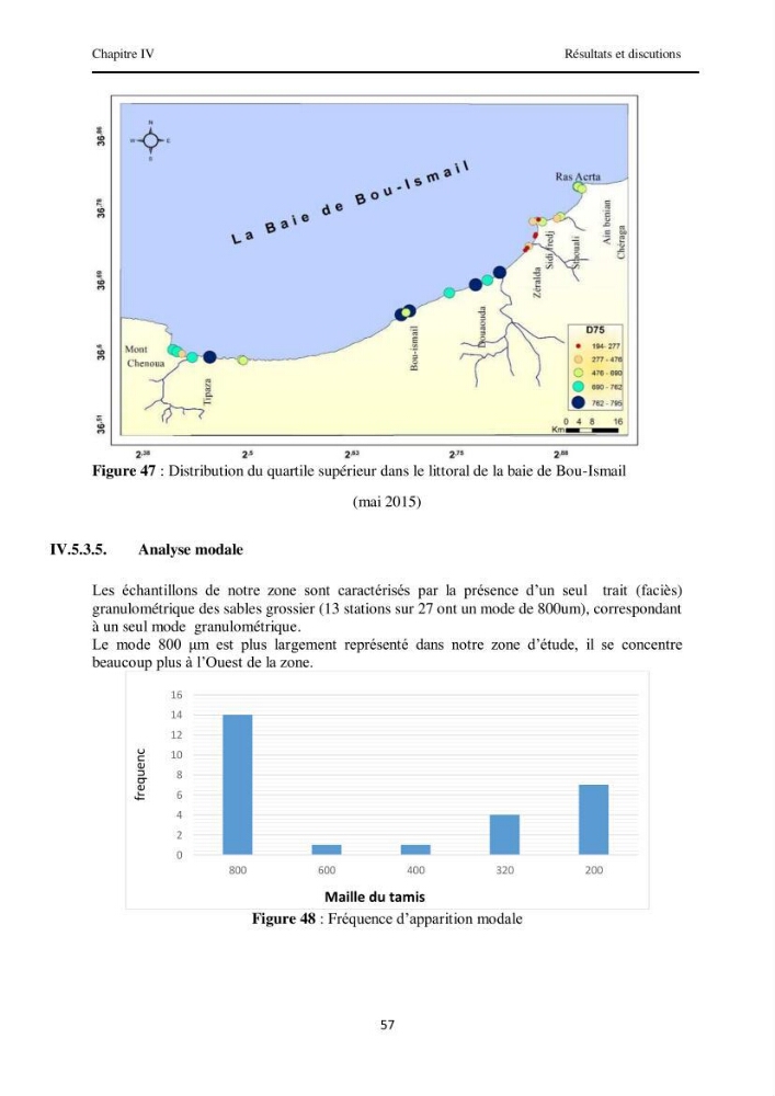 Contribution à l\'étude des paramètres physico-chimiques et de pollution dans l\'eau et dans le sédiment