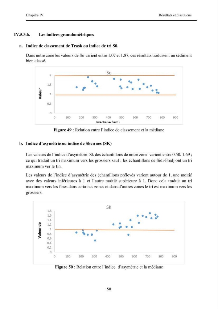 Contribution à l\'étude des paramètres physico-chimiques et de pollution dans l\'eau et dans le sédiment