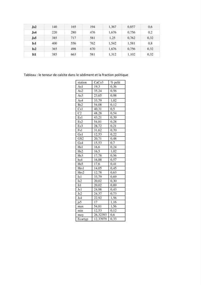 Contribution à l\'étude des paramètres physico-chimiques et de pollution dans l\'eau et dans le sédiment