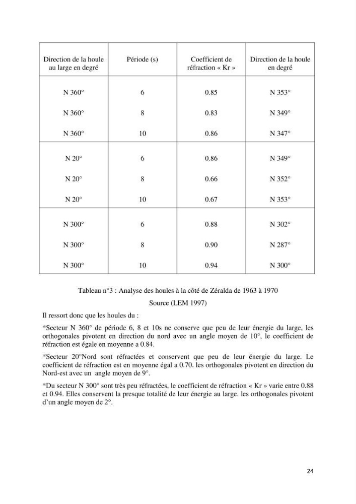Evolution du trait de côte au niveau de la baie de Bouismail : recours a l\'image satellite et système d\'inforamation géographique