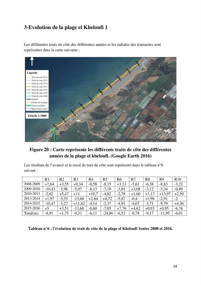 Evolution du trait de côte au niveau de la baie de Bouismail : recours a l\'image satellite et système d\'inforamation géographique