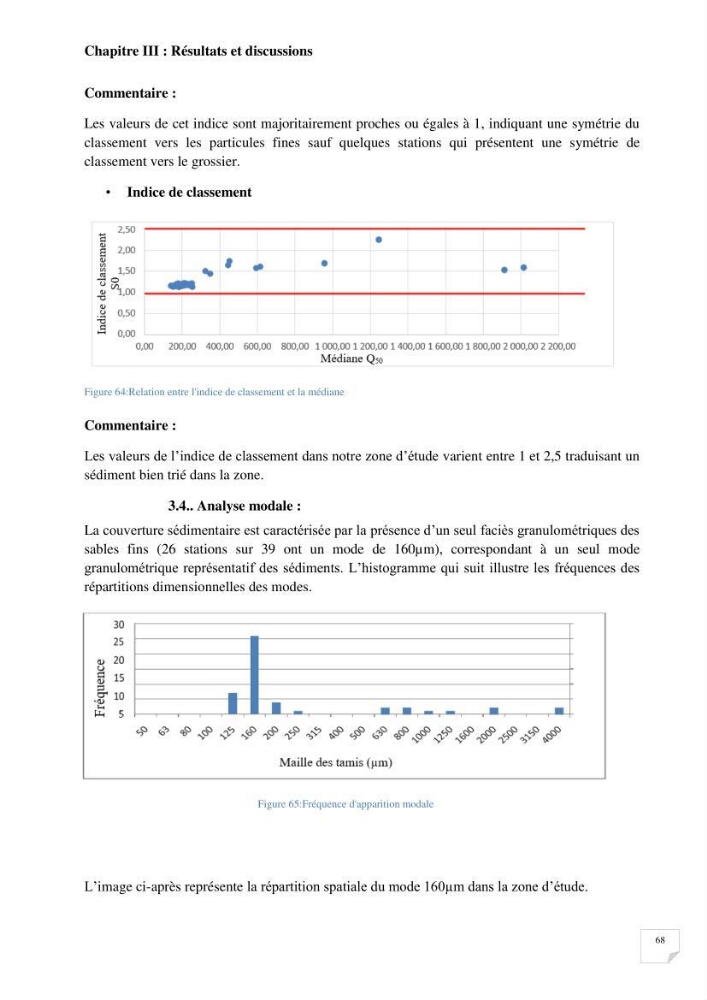 Protection de la plage Club des pins par les géotubes Et l’élargissement de la plage par les stabiplages