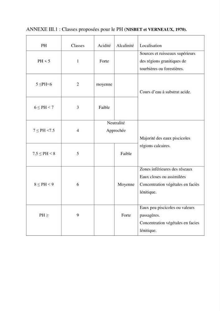 Etude des performances de croissance d\'un élevage myliticole mytilus galloprovincialis ( Lamarck,1819) Ain Taya (Alger):