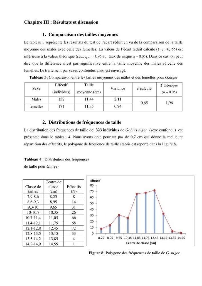 Contribution à l’étude de la croissance et de l’exploitation du gobie noir Gobius niger L., 1758 (Actinopterygii, Perciformes) du golfe de Béjaïa