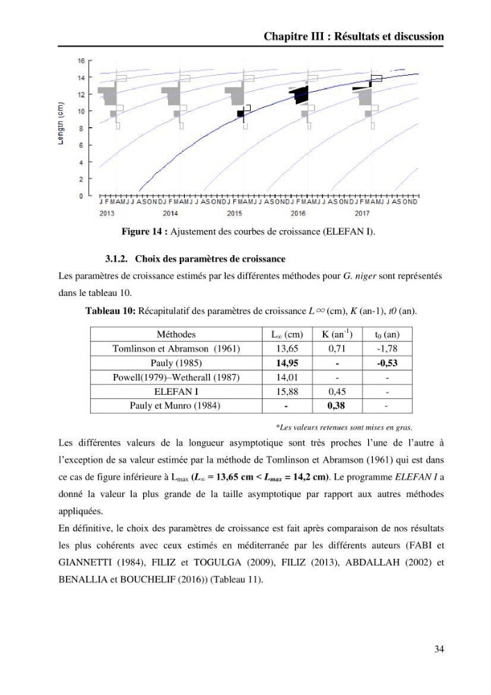 Contribution à l’étude de la croissance et de l’exploitation du gobie noir Gobius niger L., 1758 (Actinopterygii, Perciformes) du golfe de Béjaïa