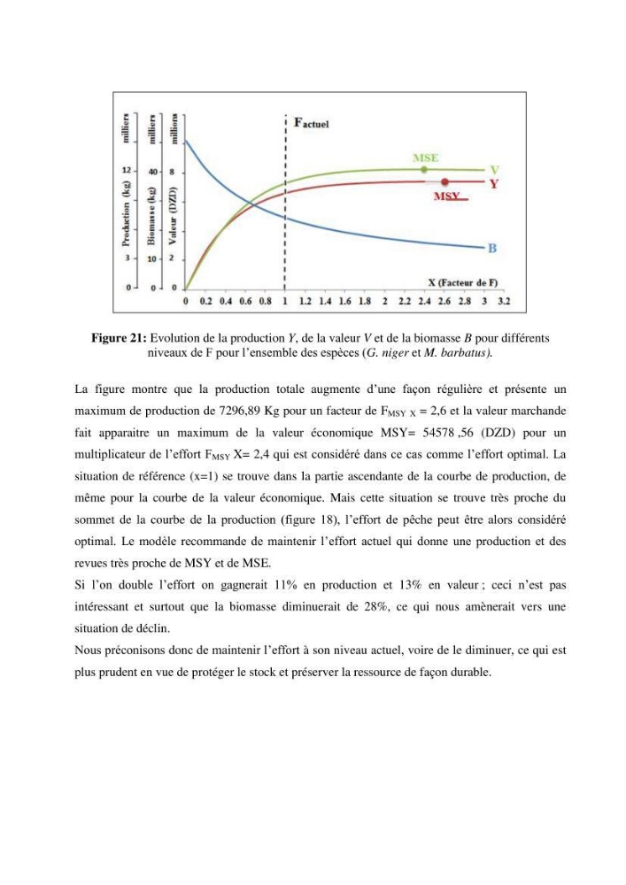 Contribution à l’étude de la croissance et de l’exploitation du gobie noir Gobius niger L., 1758 (Actinopterygii, Perciformes) du golfe de Béjaïa