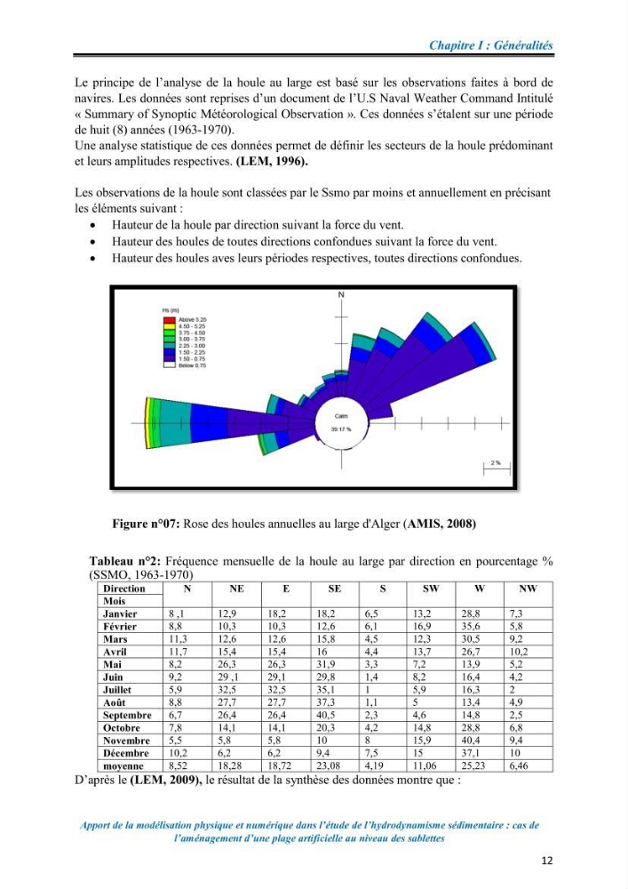 Apport de la modélisation physique et numérique dans l’étude de l’hydrodynamisme sédimentaire : cas de l’aménagement d’une plage artificielle au niveau des Sablettes