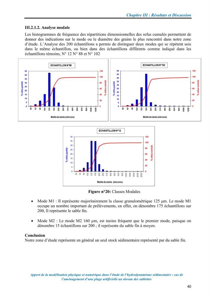 Apport de la modélisation physique et numérique dans l’étude de l’hydrodynamisme sédimentaire : cas de l’aménagement d’une plage artificielle au niveau des Sablettes