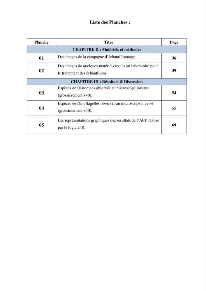 Dynamique et diversité du peuplement phytoplanctonique de la baie de Bou-Ismail.