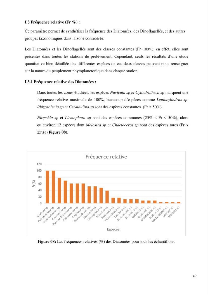 Dynamique et diversité du peuplement phytoplanctonique de la baie de Bou-Ismail.