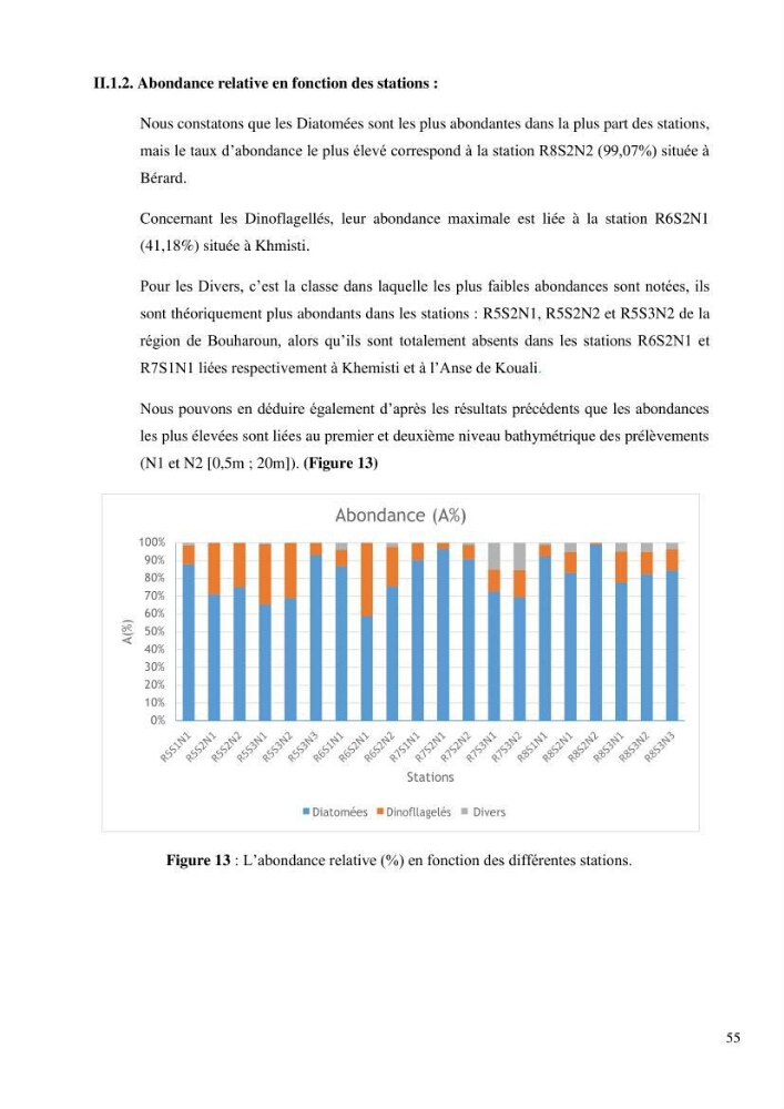 Dynamique et diversité du peuplement phytoplanctonique de la baie de Bou-Ismail.