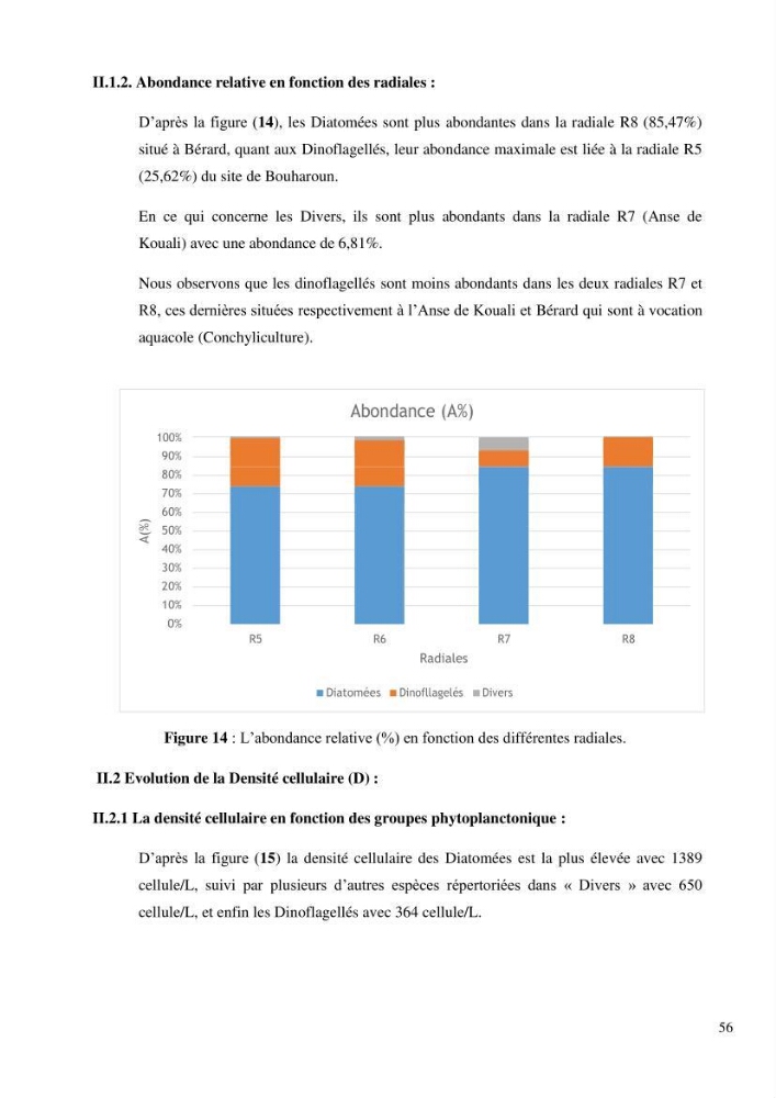 Dynamique et diversité du peuplement phytoplanctonique de la baie de Bou-Ismail.