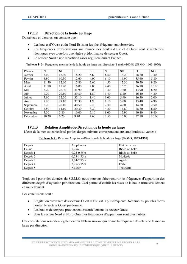 Etude de protection et d\'aménagement de la zone de Verte Rive-Bordj El Kiffan