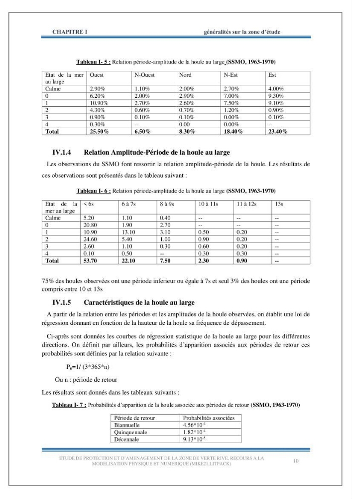 Etude de protection et d\'aménagement de la zone de Verte Rive-Bordj El Kiffan