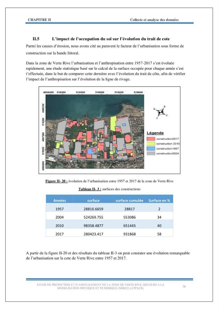 Etude de protection et d\'aménagement de la zone de Verte Rive-Bordj El Kiffan