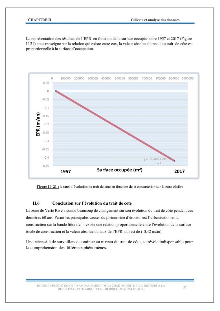 Etude de protection et d\'aménagement de la zone de Verte Rive-Bordj El Kiffan