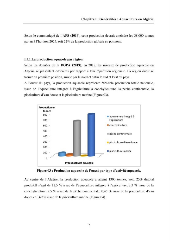 Etude des performances économiques des fermes aquacoles conchylicoles en Algérie: