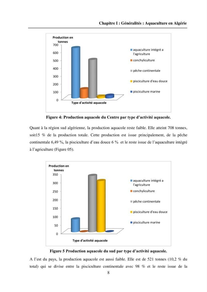 Etude des performances économiques des fermes aquacoles conchylicoles en Algérie: