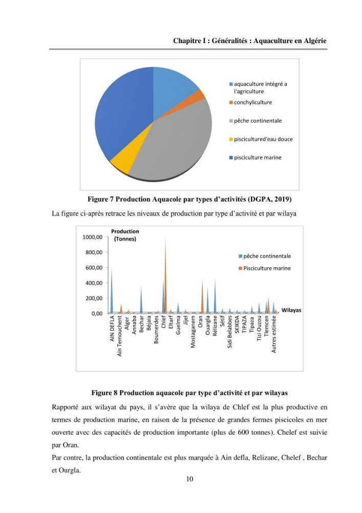 Etude des performances économiques des fermes aquacoles conchylicoles en Algérie: