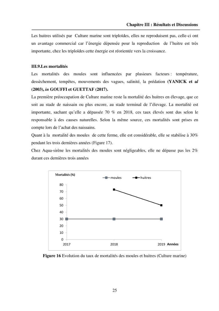 Etude des performances économiques des fermes aquacoles conchylicoles en Algérie: